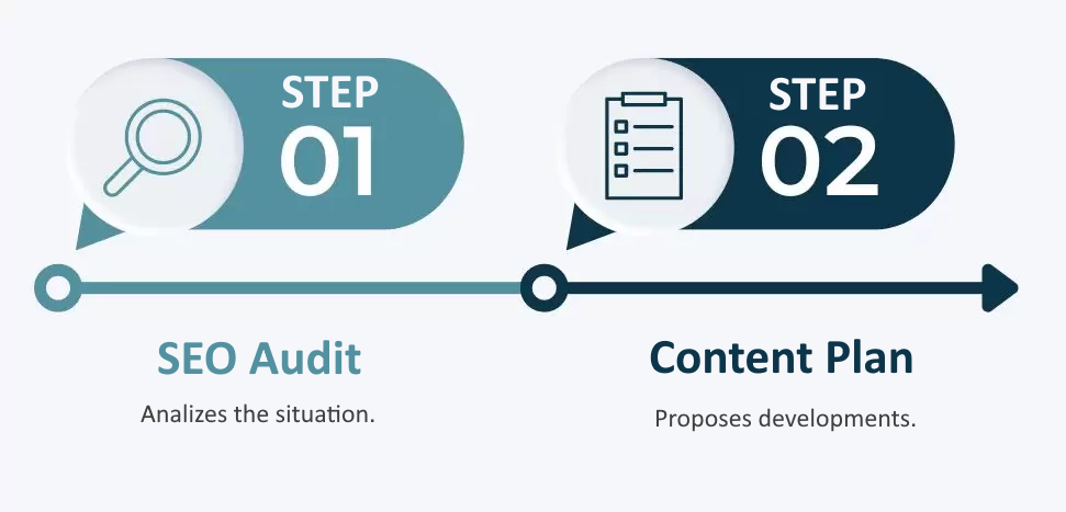 Plan contenido - Auditoría SEO