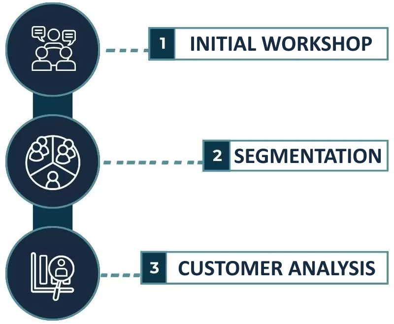 Auditoría SEO Inicial